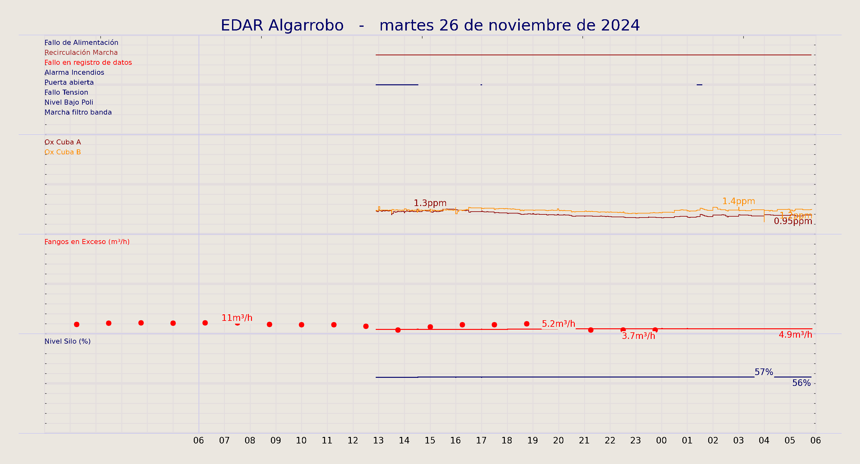 ../../imagenes/vid/2024/EDAR Algarrobo/2024-11-26 EDAR Algarrobo.png